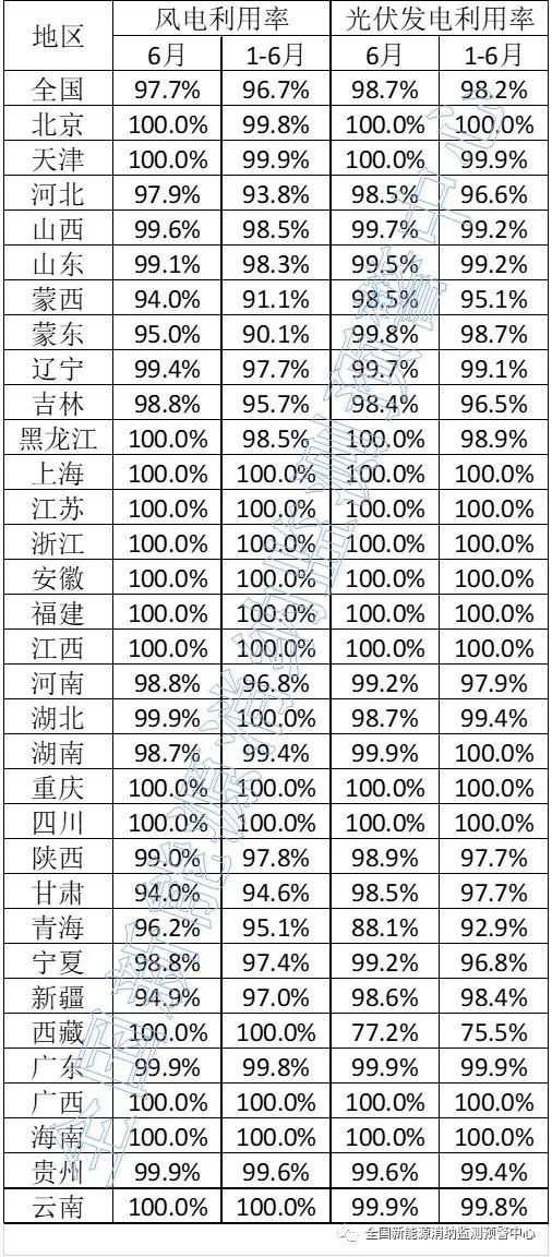 全国新能源消纳监测预警中心