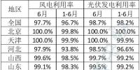 2023年6月全国新能源并网消纳情况