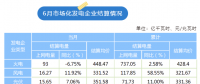 陕西2023年6月共结算市场化发电企业上网电量124.92亿千瓦时