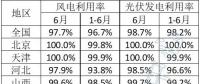 2023年6月全国新能源并网消纳情况