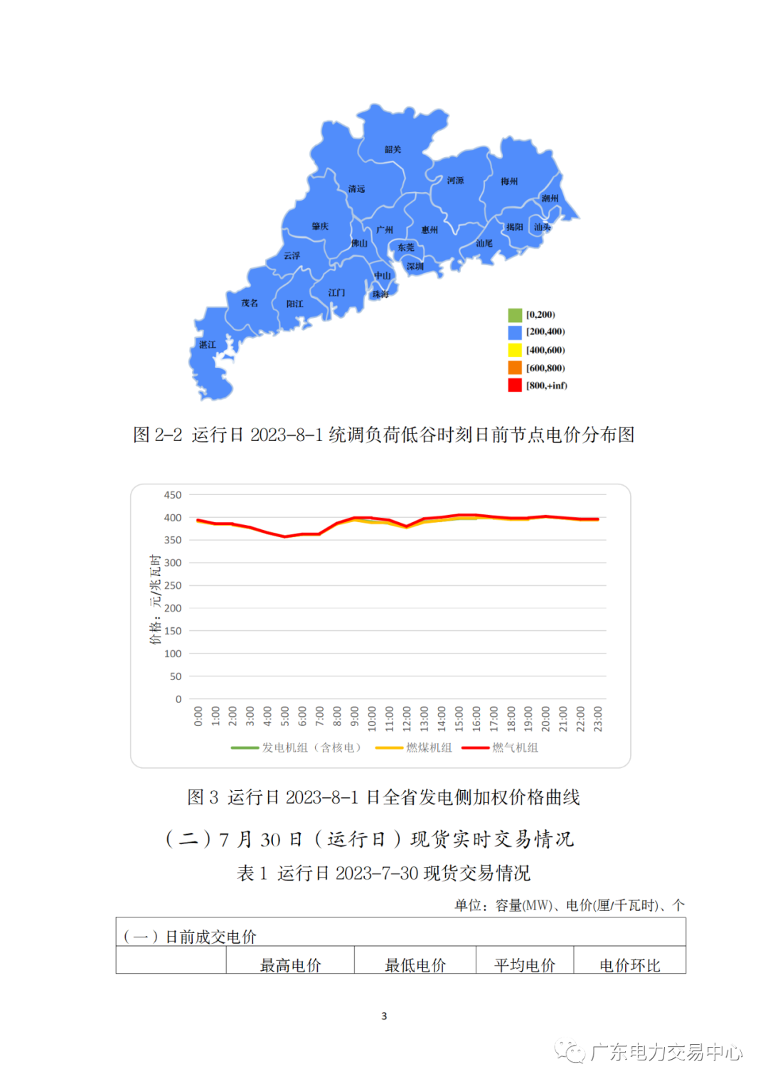 广东电力交易中心