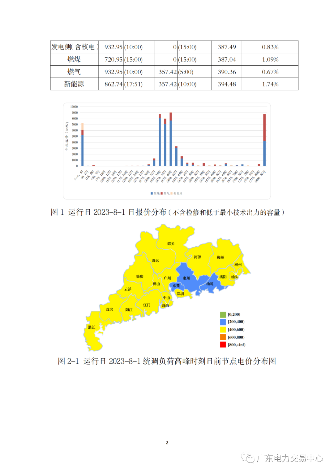 广东电力交易中心