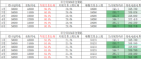 用户侧年度交易策略影响几何？