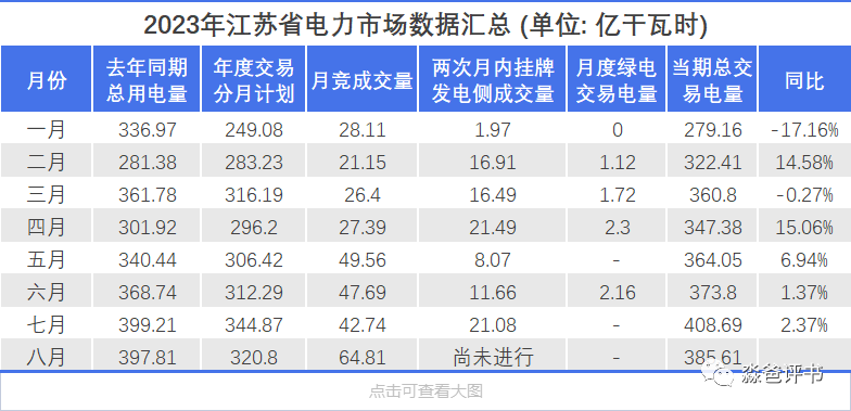 江苏电力交易市场