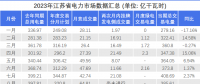 7月江苏电力交易市场复盘和后续趋势分析