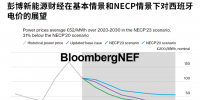 2023年西班牙<font color=