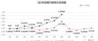 四川售电市场 | 0.92885元/千瓦时！8月“打捆非水电”高价催生的需求！