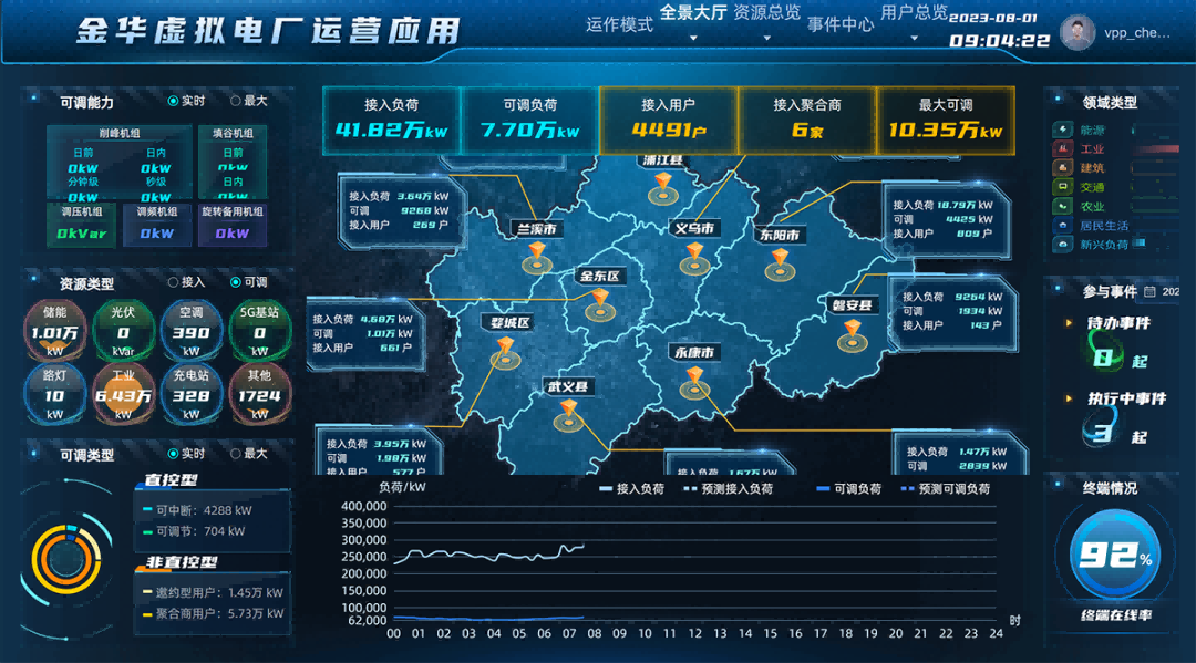 浙江金华武义发布全省首个虚拟电厂地方补贴政策