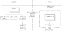 电力价格监管权与监管信息披露国际经验