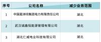 北京电力交易中心：3家售电公司减少湖北业务生效 1家售电公司新增青海业务