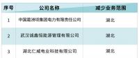 北京电力交易中心：3家售电公司减少湖北业务生效 1家售电公司新增青海业务