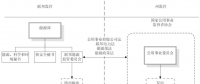 电力价格监管权与监管信息披露国际经验