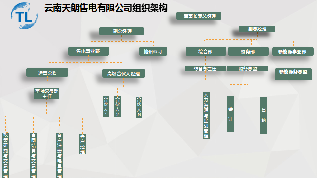 云南天朗售电有限公司