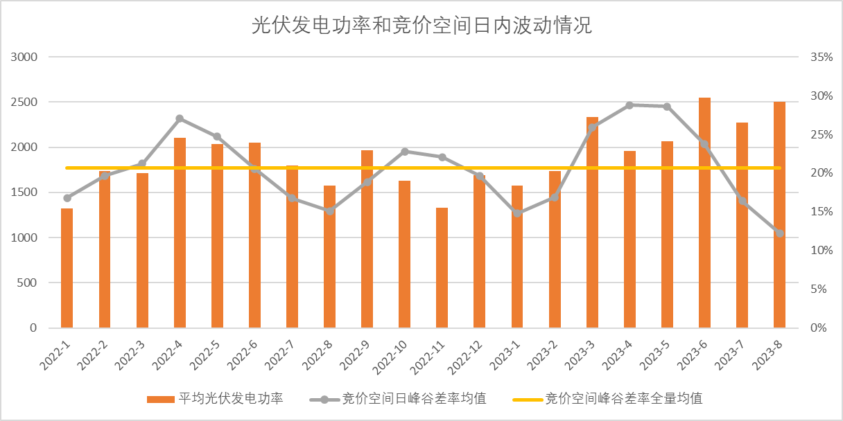 新能源波动性及可调资源规模之山西市场篇（上）  一