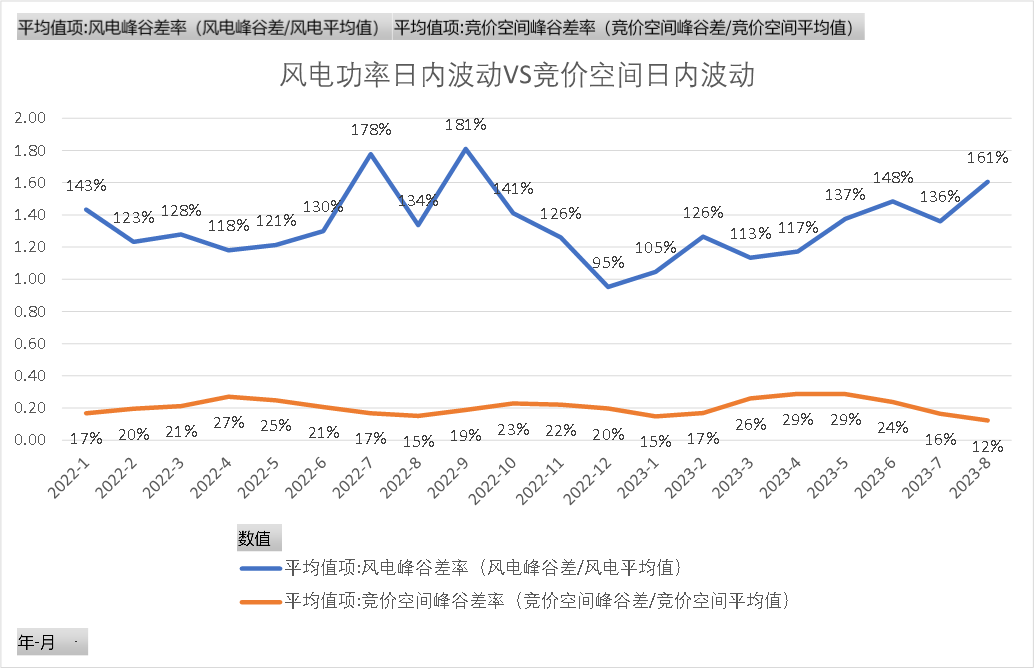 新能源波动性及可调资源规模之山西市场篇（上）  一