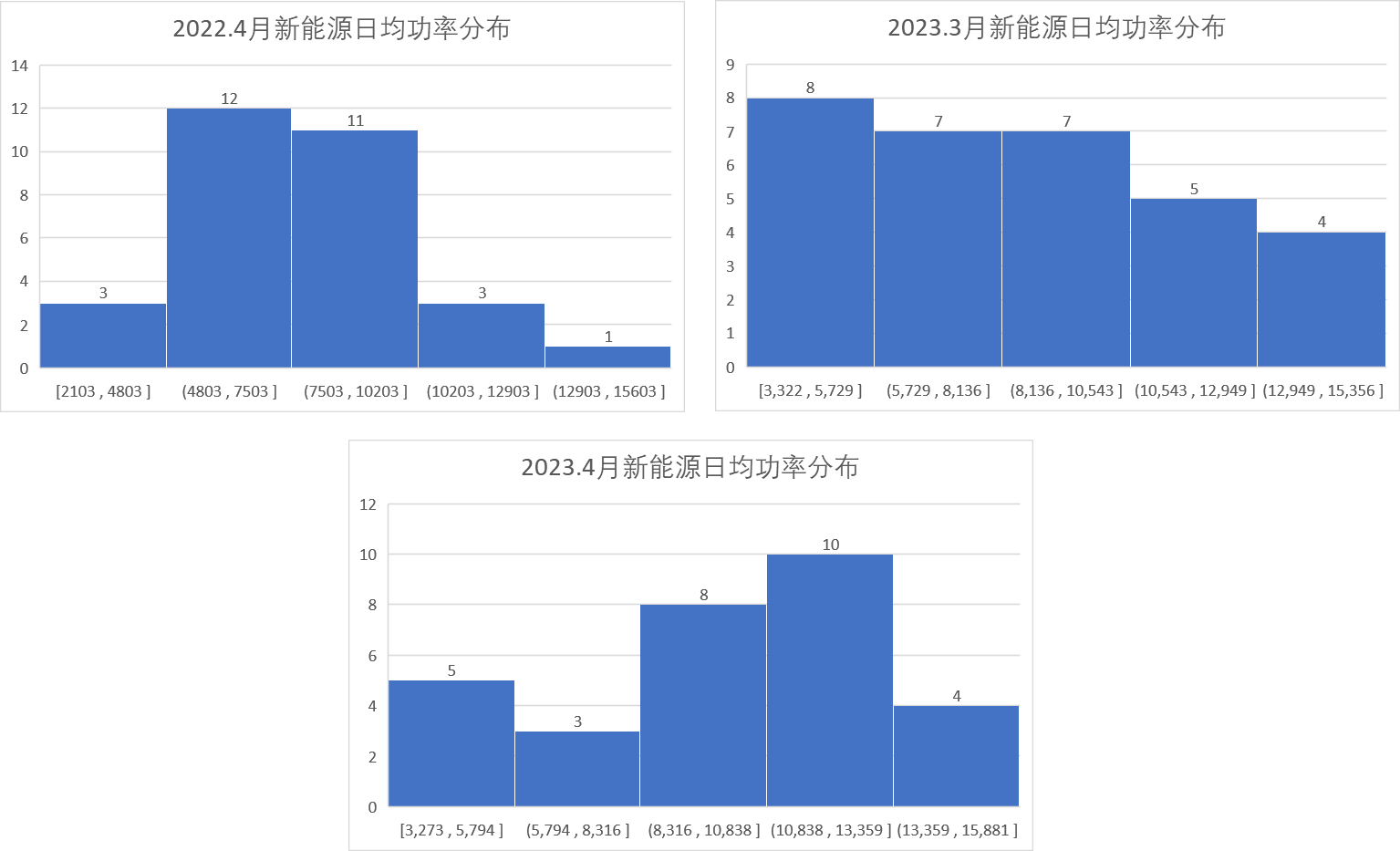 新能源波动性及可调资源规模之山西市场篇（上）  一