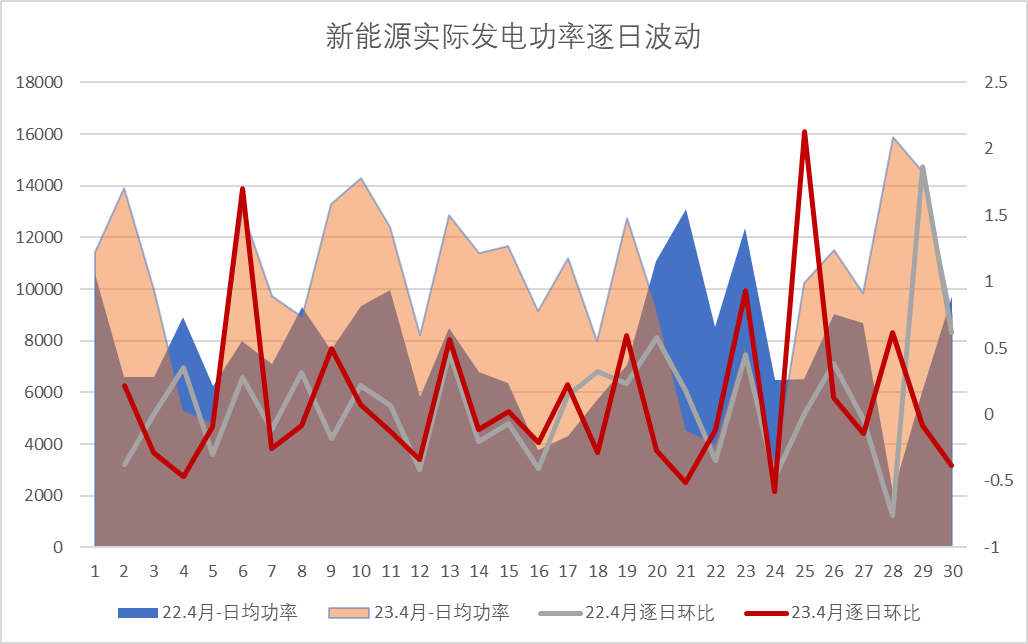 新能源波动性及可调资源规模之山西市场篇（上）  一