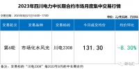 本月四川<font color=