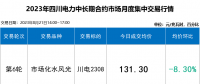 本月四川电力批发市场如同过山车 入市红利扩大至6.6分！