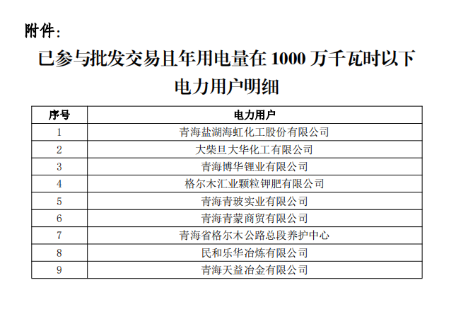 青海电力交易中心