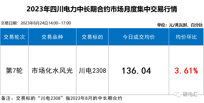 四川售电市场 售电市场