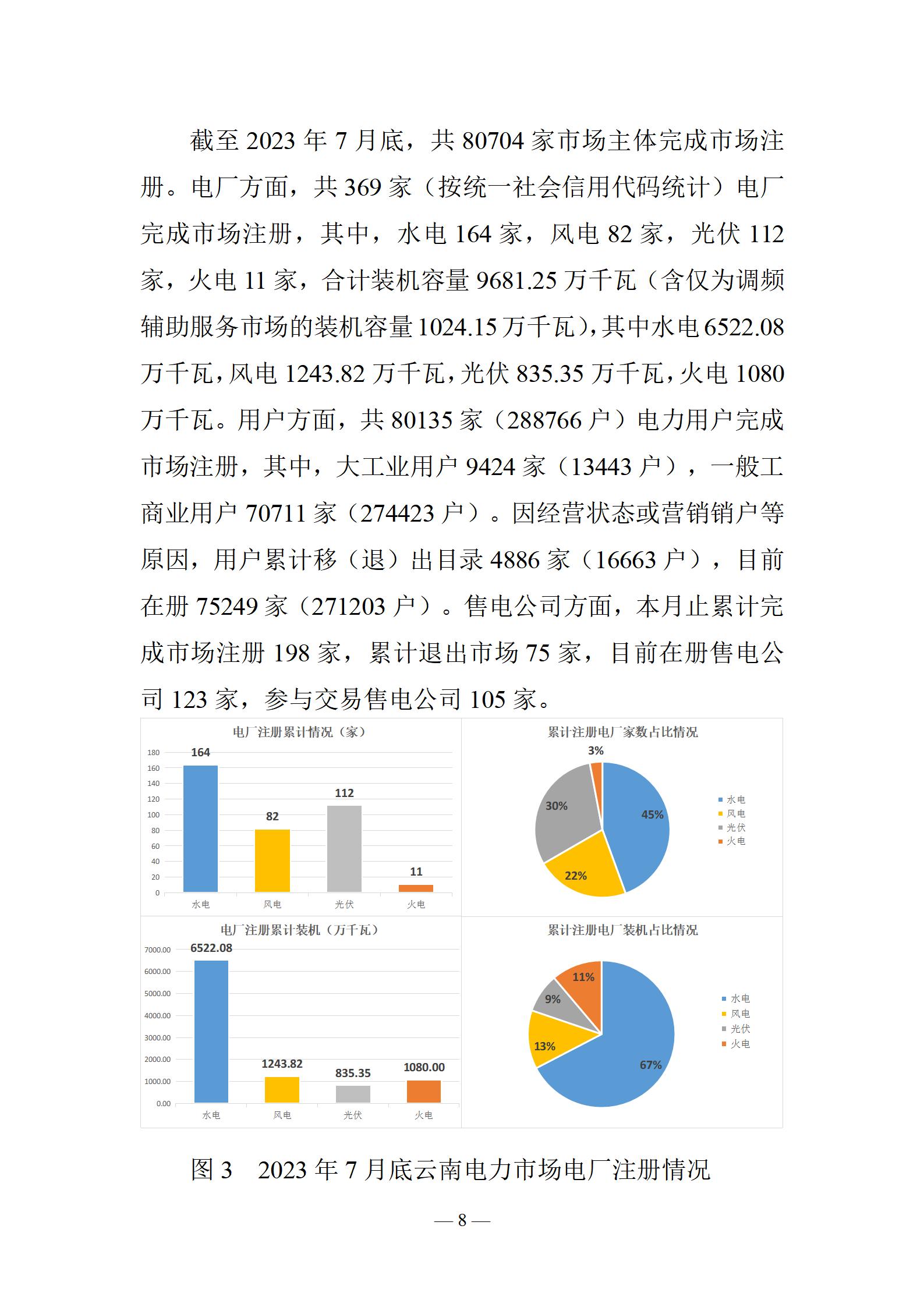 昆明电力交易中心云南电力交易月报