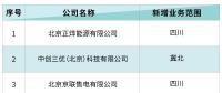 北京电力交易中心：3家售电公司申请业务范围变更
