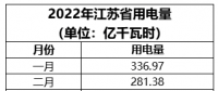 江苏电力市场风险分析之二：市场规则需要各方主体共同维护