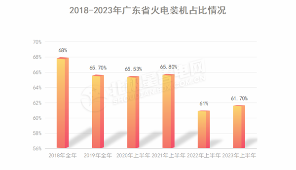 广东电力市场 独立售电公司