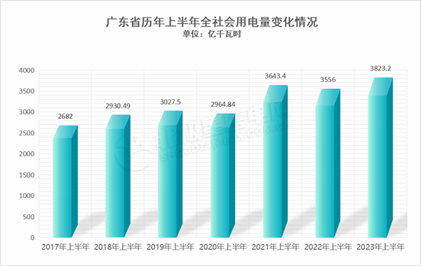 广东电力市场 独立售电公司