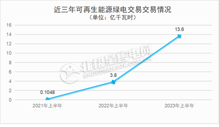 广东电力市场 独立售电公司