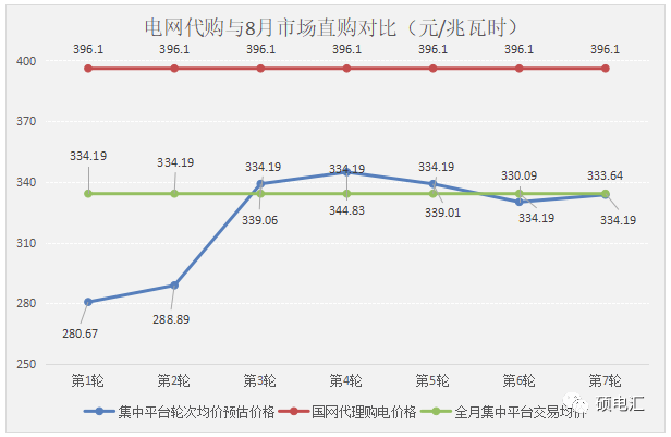 四川工商业代理购电价格 工商业代理购电价格 代理购电价格