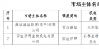 2家发电企业在<font color=