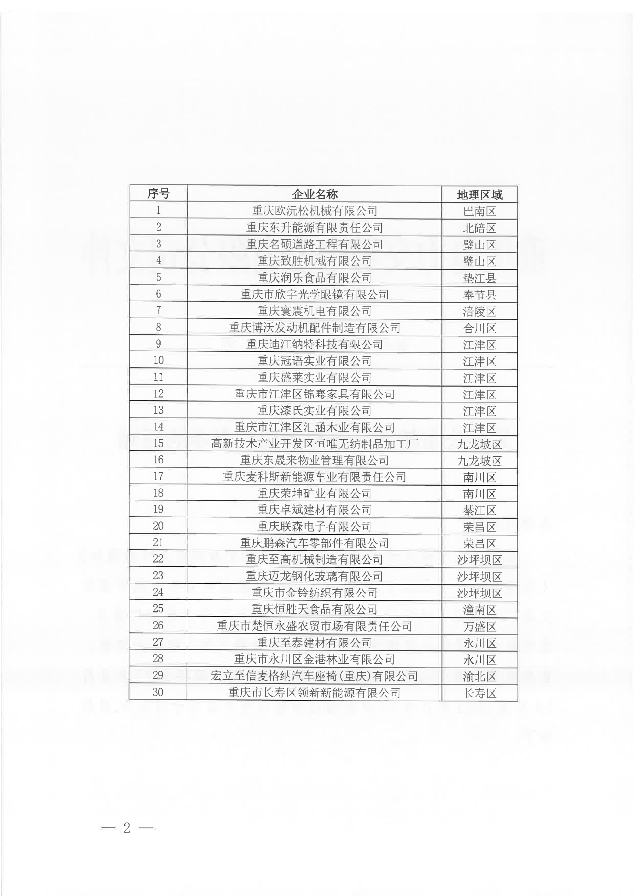 重庆公布新增注册电力用户名单