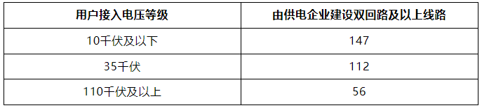 广西发改委