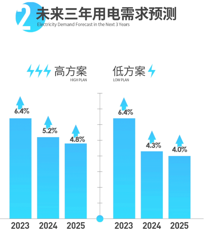 中国电力发展报告2023