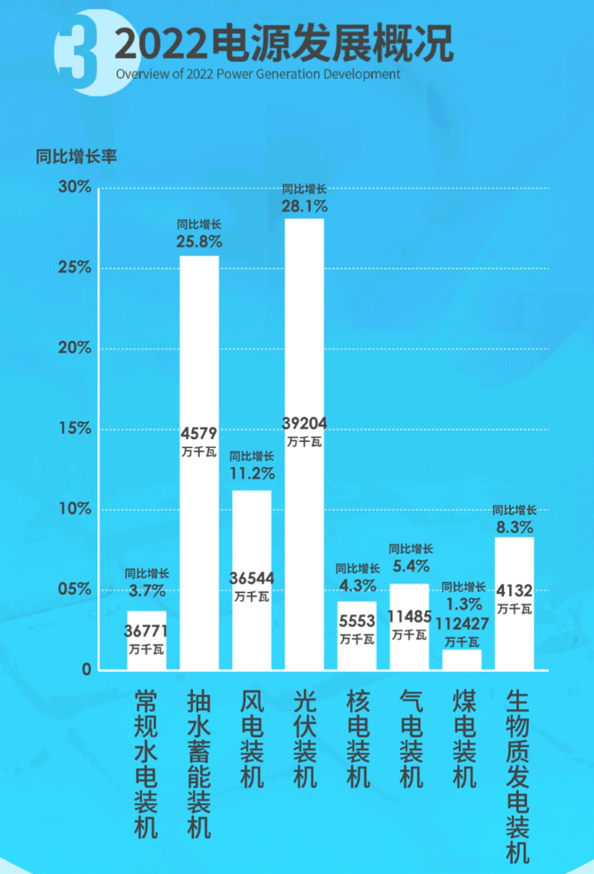 中国电力发展报告2023