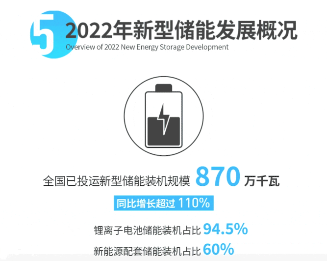 中国电力发展报告2023