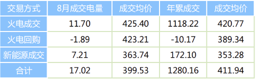 陕西电力交易中心