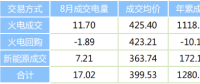 陕西2023年8月省内批发侧电力直接交易情况