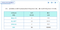 陕西电力交易中心:2023年8月电力市场主体注册情况