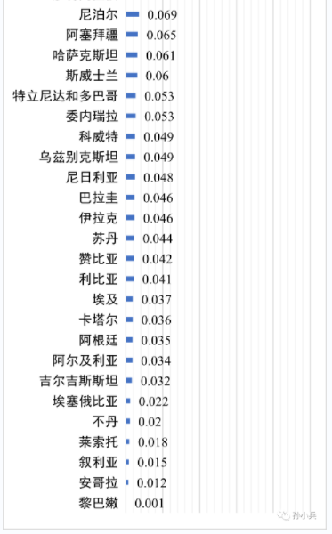 世界各国电价水平及相关问题