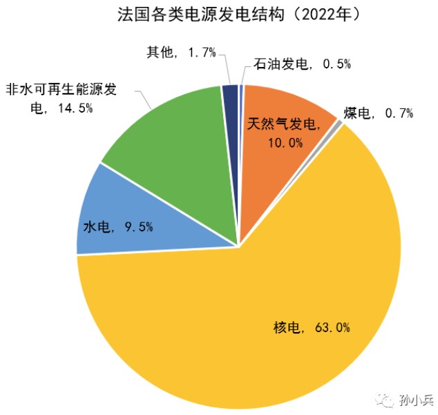 世界各国电价水平及相关问题