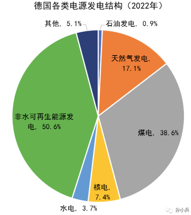 世界各国电价水平及相关问题