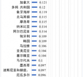 世界各国电价水平及相关问题