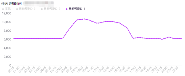 电力现货市场