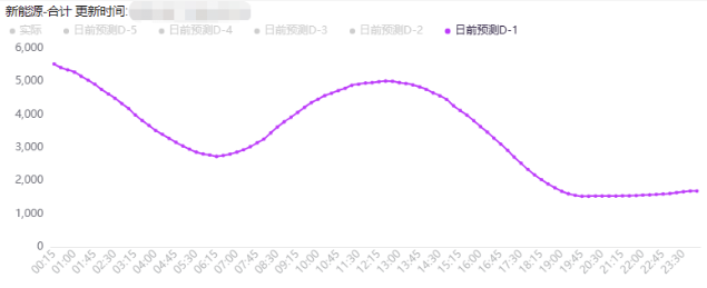 电力现货市场