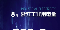 8月浙江工业用电量389.8亿度 同比增长11.3%