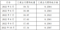 新疆区域电网代购电量、电价统计分析