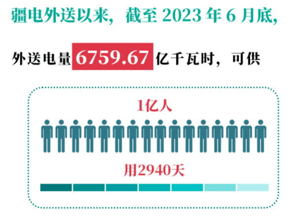 电网头条作者：头条君